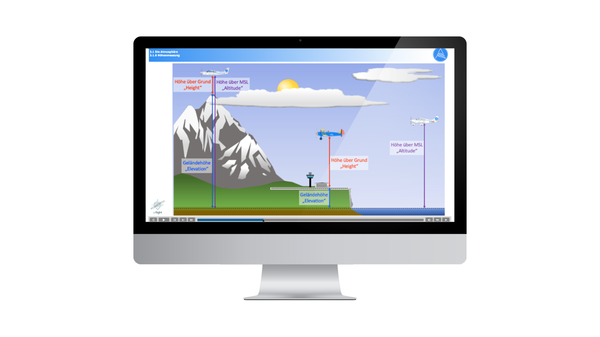 Meteorologie